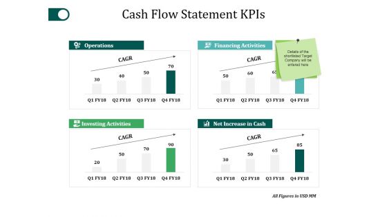 Cash Flow Statement Kpis Template 2 Ppt PowerPoint Presentation Summary Guidelines