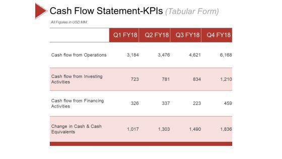 Cash Flow Statement Kpis Template 2 Ppt PowerPoint Presentation Summary Slides