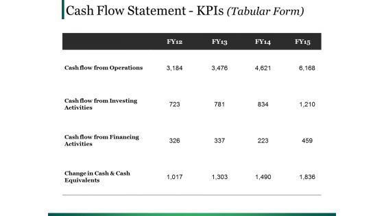 Cash Flow Statement Kpis Template Ppt PowerPoint Presentation Ideas Visual Aids