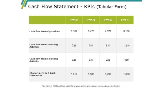 Cash Flow Statement Kpis Template Ppt PowerPoint Presentation Pictures Diagrams