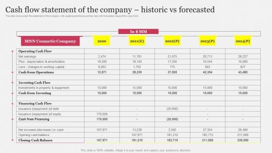 Cash Flow Statement Of The Company Historic Vs Forecasted Ppt Slides Templates PDF Cash Flow Statement Of The Company Historic Vs Forecasted Ppt Slides Templates PDF