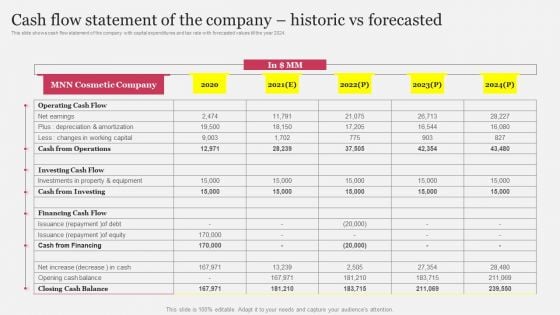 Cash Flow Statement Of The Company Historic Vs Forecasted Ppt Slides Templates PDF