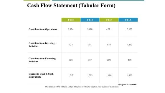 Cash Flow Statement Tabular Form Ppt PowerPoint Presentation Icon Graphics