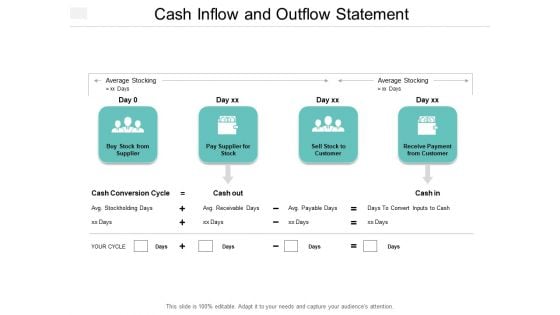 Cash Inflow And Outflow Statement Ppt PowerPoint Presentation Infographic Template Infographics