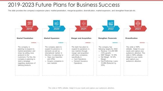 Cash Market Investor Deck 2019 2023 Future Plans For Business Success Ppt Professional Designs PDF