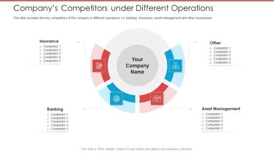 Cash Market Investor Deck Companys Competitors Under Different Operations Ppt Infographics Guidelines PDF