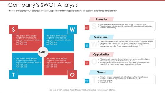 Cash Market Investor Deck Companys SWOT Analysis Ppt Professional Show PDF