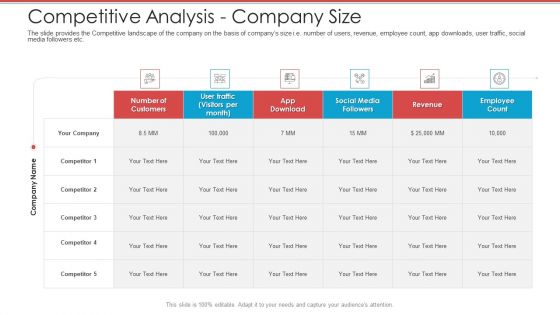 Cash Market Investor Deck Competitive Analysis Company Size Ppt Slides Deck PDF