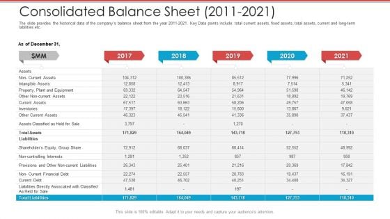 Cash Market Investor Deck Consolidated Balance Sheet 2011 2021 Ppt File Styles PDF