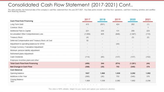 Cash Market Investor Deck Consolidated Cash Flow Statement 2017 2021 Cont Ppt Model Layouts PDF Cash Market Investor Deck Consolidated Cash Flow Statement 2017 2021 Cont Ppt Model Layouts PDF