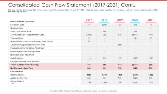 Cash Market Investor Deck Consolidated Cash Flow Statement 2017 2021 Cont Ppt Model Layouts PDF