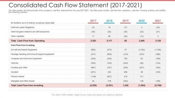 Cash Market Investor Deck Consolidated Cash Flow Statement 2017 2021 Ppt Styles Introduction PDF