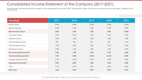 Cash Market Investor Deck Consolidated Income Statement Of The Company 2017 2021 Ppt Styles Example File PDF