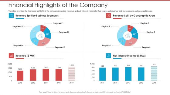 Cash Market Investor Deck Financial Highlights Of The Company Ppt Infographic Template Designs Download PDF