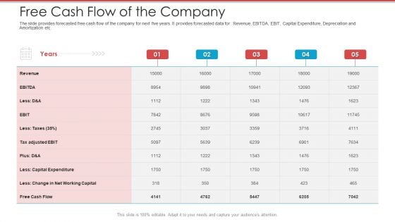 Cash Market Investor Deck Free Cash Flow Of The Company Ppt Pictures Clipart Images PDF