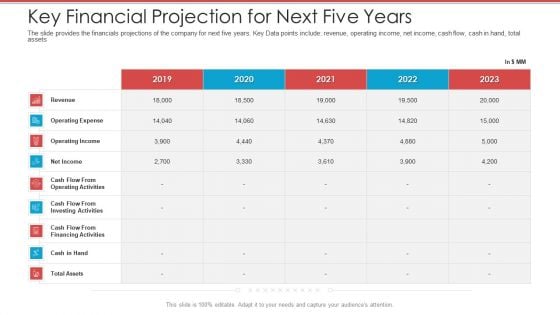 Cash Market Investor Deck Key Financial Projection For Next Five Years Ppt Portfolio Rules PDF Cash Market Investor Deck Key Financial Projection For Next Five Years Ppt Portfolio Rules PDF