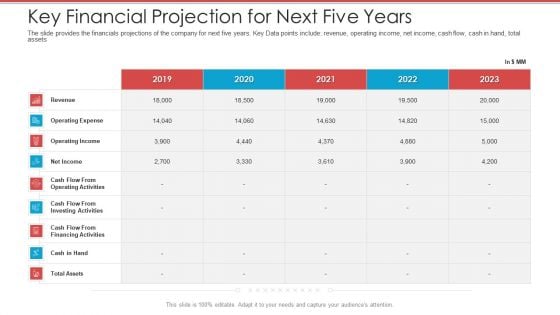 Cash Market Investor Deck Key Financial Projection For Next Five Years Ppt Portfolio Rules PDF