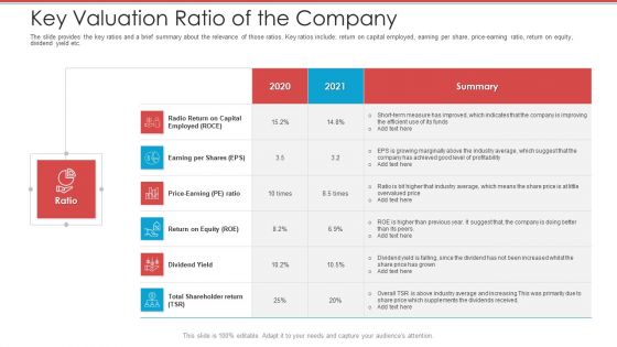 Cash Market Investor Deck Key Valuation Ratio Of The Company Ppt Inspiration Outfit PDF