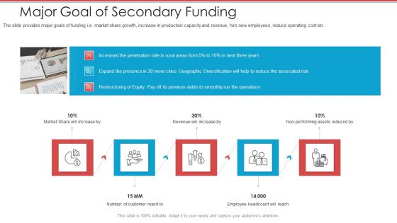 Cash Market Investor Deck Major Goal Of Secondary Funding Ppt Pictures Outline PDF