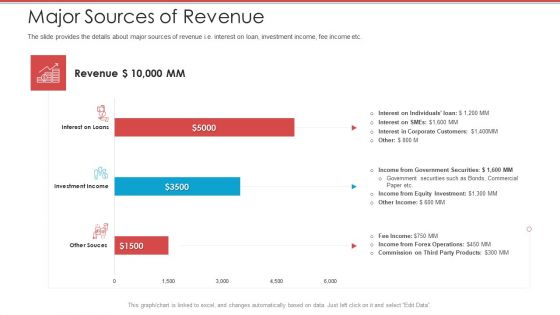 Cash Market Investor Deck Major Sources Of Revenue Ppt Show Graphic Tips PDF