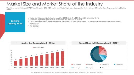 Cash Market Investor Deck Market Size And Market Share Of The Industry Ppt Slides Influencers PDF