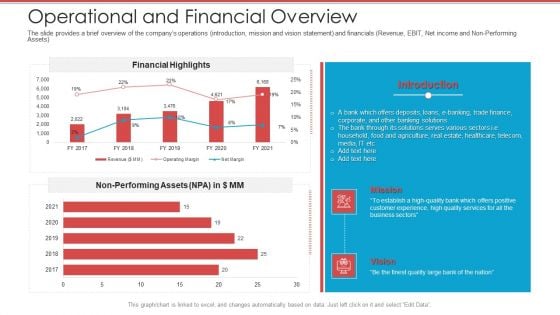 Cash Market Investor Deck Operational And Financial Overview Ppt Slides Format Ideas PDF