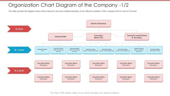 Cash Market Investor Deck Organization Chart Diagram Of The Company Executive Ppt Portfolio Background Image PDF