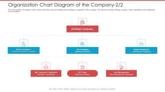 Cash Market Investor Deck Organization Chart Diagram Of The Company Services Ppt Professional Icon PDF