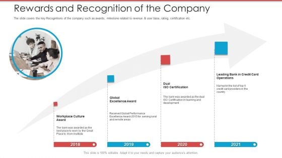 Cash Market Investor Deck Rewards And Recognition Of The Company Ppt Ideas Vector PDF