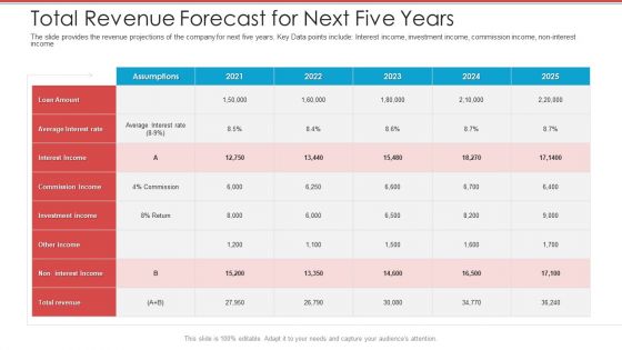 Cash Market Investor Deck Total Revenue Forecast For Next Five Years Ppt Slides Portrait PDF