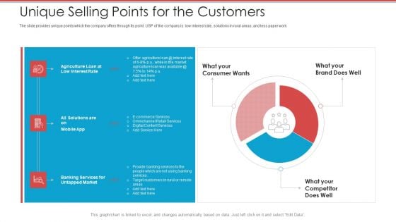 Cash Market Investor Deck Unique Selling Points For The Customers Ppt Ideas Styles PDF