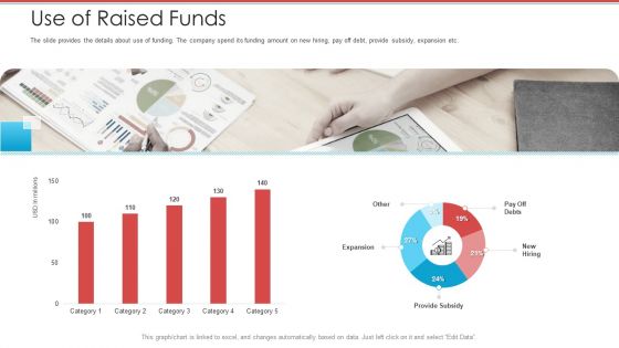Cash Market Investor Deck Use Of Raised Funds Ppt Portfolio Information PDF