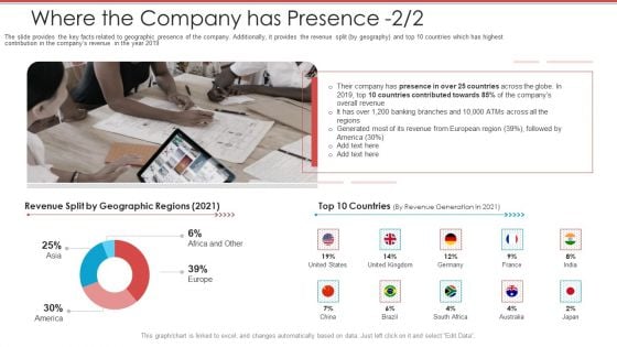 Cash Market Investor Deck Where The Company Has Presence Revenue Ppt Ideas Infographic Template PDF