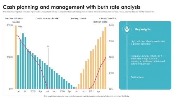 Cash Planning And Management With Burn Rate Analysis Background PDF