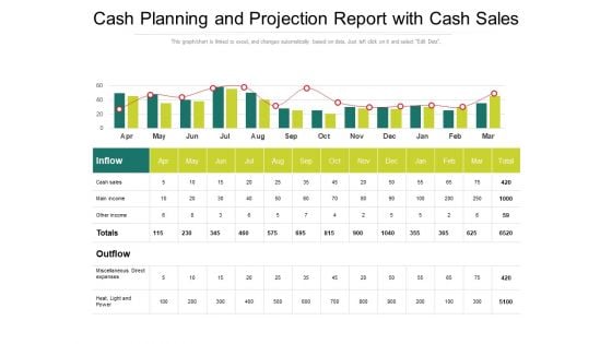 Cash Planning And Projection Report With Cash Sales Ppt PowerPoint Presentation File Formats PDF