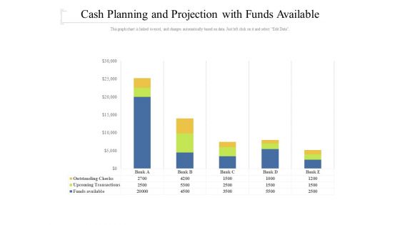 Cash Planning And Projection With Funds Available Ppt PowerPoint Presentation Gallery Skills PDF