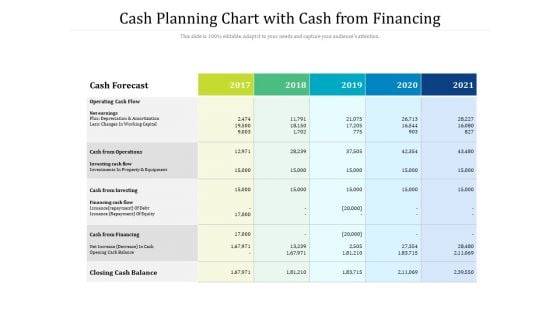 Cash Planning Chart With Cash From Financing Ppt PowerPoint Presentation File Clipart PDF