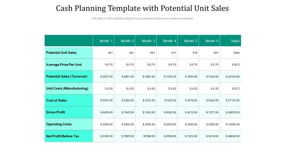 Cash Planning Template With Potential Unit Sales Ppt PowerPoint Presentation File Display PDF