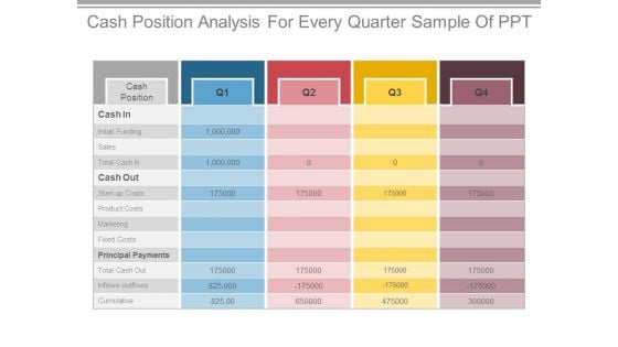 Cash Position Analysis For Every Quarter Sample Of Ppt