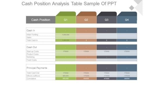 Cash Position Analysis Table Sample Of Ppt