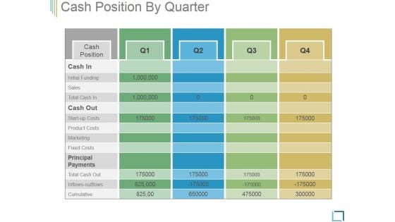 Cash Position By Quarter Ppt PowerPoint Presentation Model