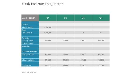 Cash Position By Quarter Ppt PowerPoint Presentation Outline