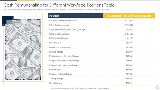 Cash Remunerating For Different Workface Positions Table Guidelines PDF