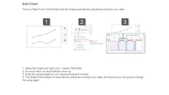 Cash To Cash Cycle Time Ppt Sample Presentations Slide04