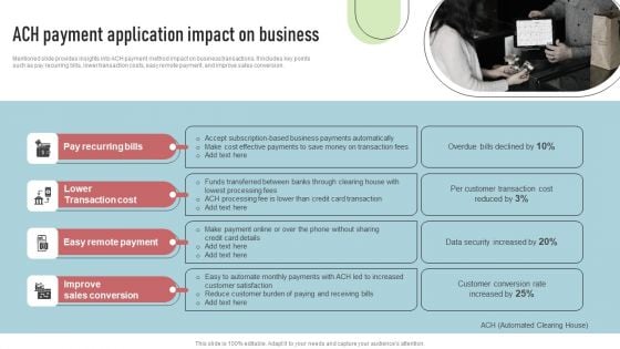 Cashless Payment Strategies To Enhance Business Performance ACH Payment Application Impact Guidelines PDF