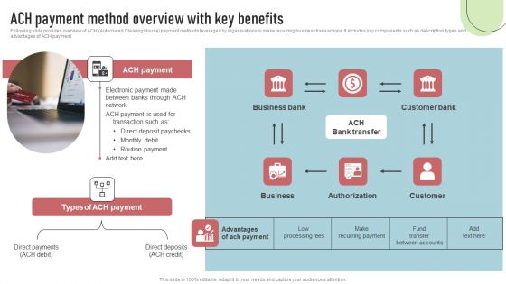 Cashless Payment Strategies To Enhance Business Performance ACH Payment Method Overview Key Benefits Background PDF