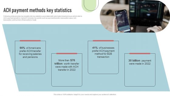 Cashless Payment Strategies To Enhance Business Performance ACH Payment Methods Key Statistics Elements PDF