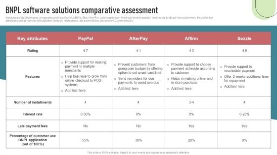 Cashless Payment Strategies To Enhance Business Performance BNPL Software Solutions Comparative Assessment Structure PDF