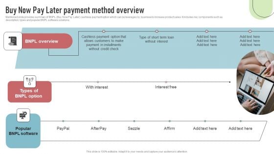 Cashless Payment Strategies To Enhance Business Performance Buy Now Pay Later Payment Method Overview Clipart PDF