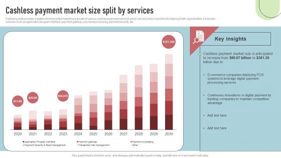 Cashless Payment Strategies To Enhance Business Performance Cashless Payment Market Size Split By Services Rules PDF